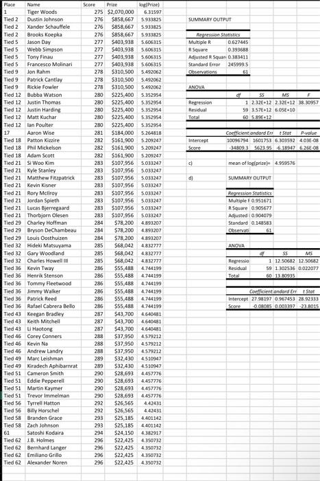 4 Use The Data Found In Sheet 4 Of Excel Entitled Question 4 Every April The Masters One Of The Most Prestigious 2