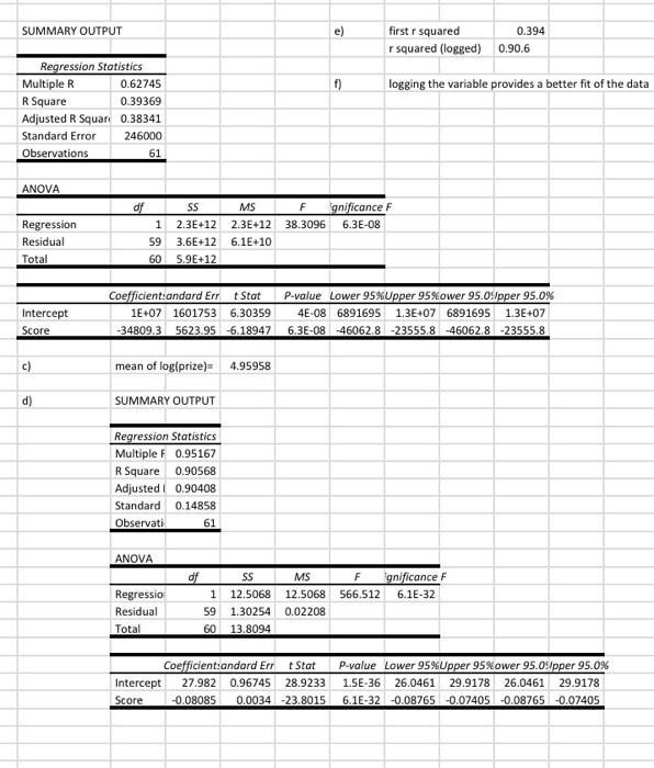 4 Use The Data Found In Sheet 4 Of Excel Entitled Question 4 Every April The Masters One Of The Most Prestigious 3