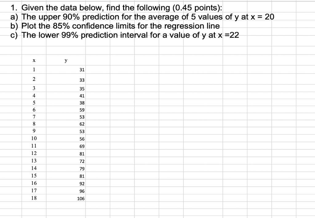 1 Given The Data Below Find The Following 0 45 Points A The Upper 90 Prediction For The Average Of 5 Values Of Y 1