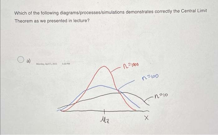 Which Of The Following Diagrams Processes Simulations Demonstrates Correctly The Central Limit Theorem As We Presented I 1