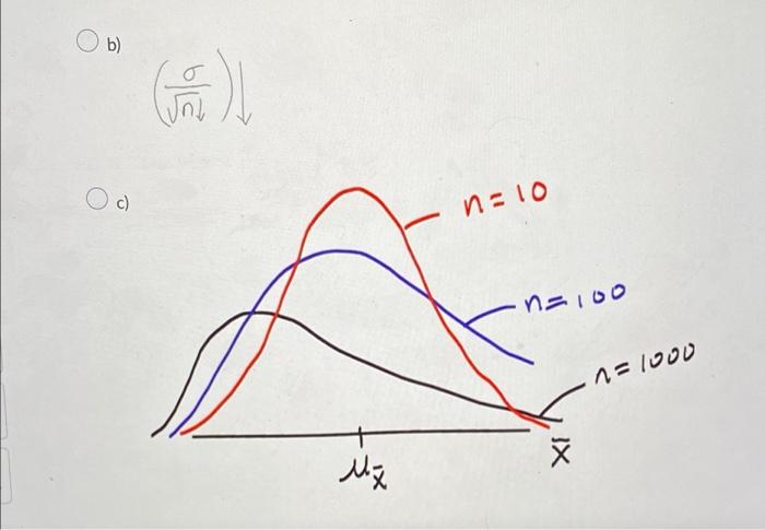 Which Of The Following Diagrams Processes Simulations Demonstrates Correctly The Central Limit Theorem As We Presented I 2