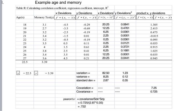 Where Y Represents Hourly Worker Compensation In Dollars And X Represents Hourly Production Of Microchips E G 50 5 5 2