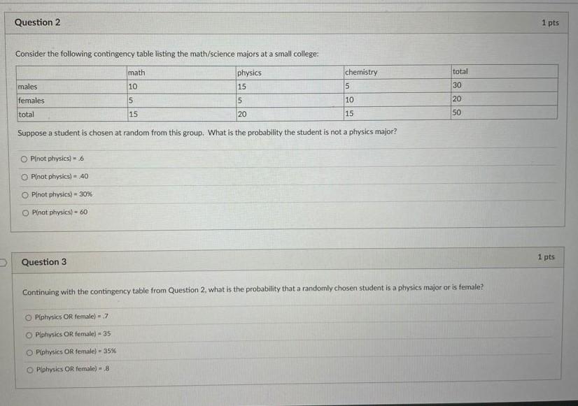 Question 2 1 Pts Consider The Following Contingency Table Listing The Math Science Majors At A Small College Total Math 1