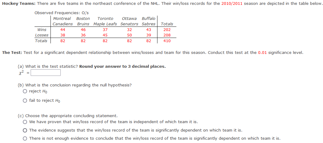Hockey Teams There Are Five Teams In The Northeast Conference Of The Nhl Their Win Loss Records For The 2010 2011 Seas 1