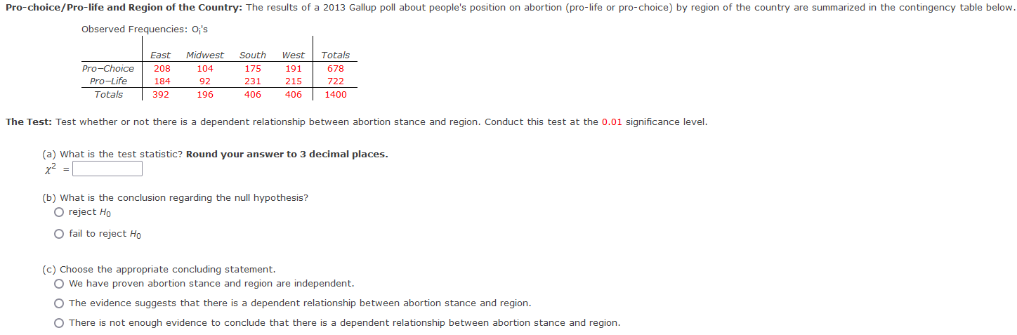 Pro Choice Pro Life And Region Of The Country The Results Of A 2013 Gallup Poll About People S Position On Abortion Pr 1