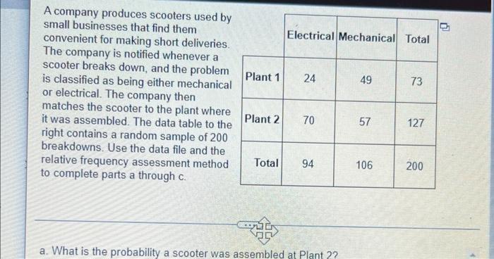 Electrical Mechanical Total Plant 1 24 49 73 A Company Produces Scooters Used By Small Businesses That Find Them Conveni 1