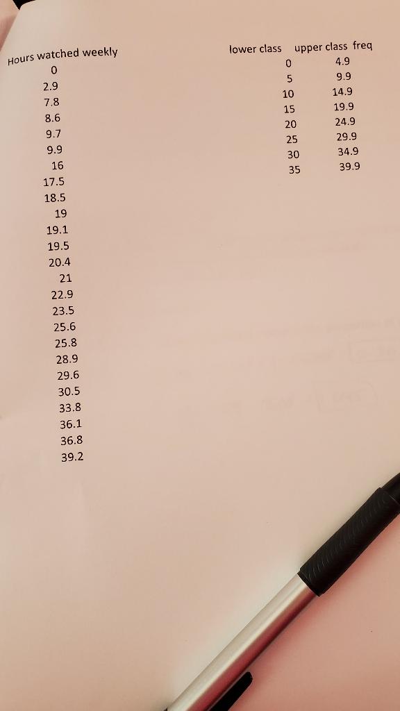 Random Sample Of College Students 18 24 Weekly Tv Watching Habits 1 Group The Data Using Classes Provided 2 Calcula 1