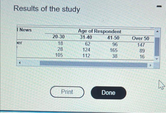 A Marketing Research Firm Is Conducting A Study To Determine If An Individual S Age And The Individual S Preferred Sourc 4