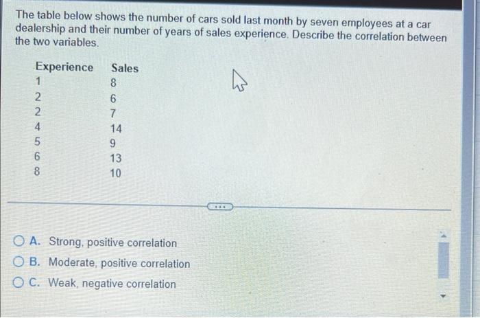 The Table Below Shows The Number Of Cars Sold Last Month By Seven Employees At A Car Dealership And Their Number Of Year 1