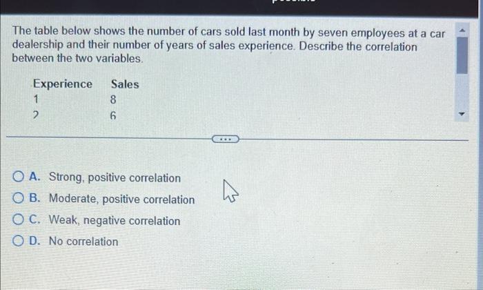 The Table Below Shows The Number Of Cars Sold Last Month By Seven Employees At A Car Dealership And Their Number Of Year 2