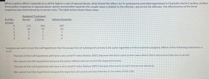 When A Police Officer Responds To A Call For Help In A Case Of Spousal Abuse What Should The Officer Do A Randomized C 1
