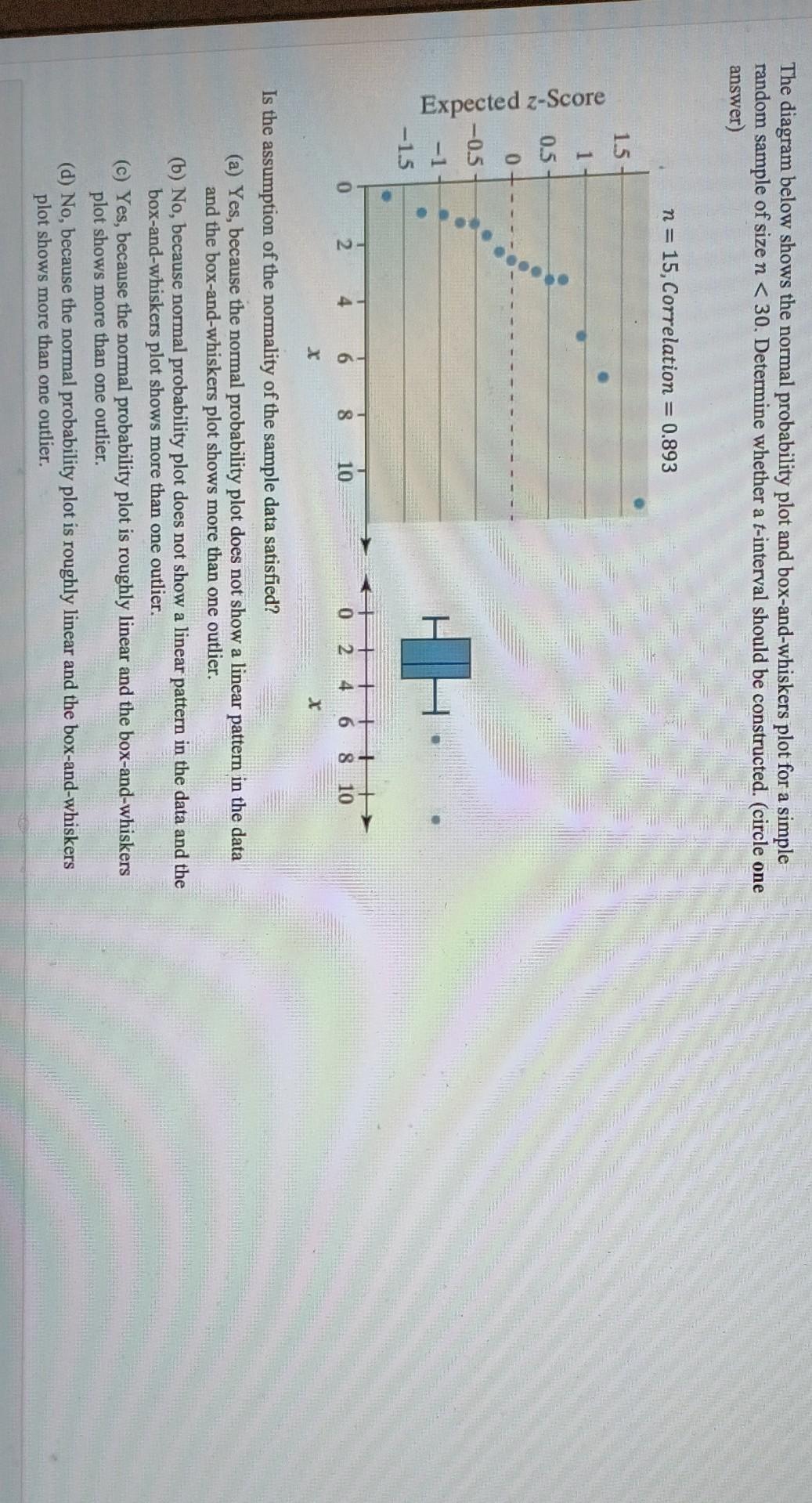 The Diagram Below Shows The Normal Probability Plot And Box And Whiskers Plot For A Simple Random Sample Of Size N 30 1