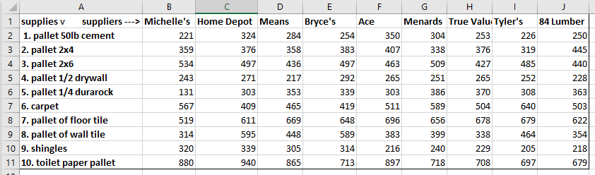 The Following Section Refers To The Ms Excel Spreadsheet For Final Data 1 Construction 6 20 Points A Based On The Ce 2