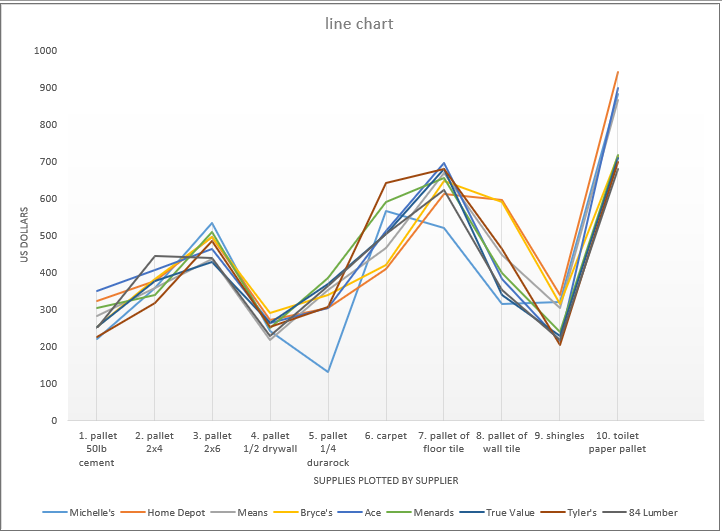 The Following Section Refers To The Ms Excel Spreadsheet For Final Data 1 Construction 6 20 Points A Based On The Ce 4