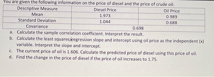 You Are Given The Following Information On The Price Of Diesel And The Price Of Crude Oil Descriptive Measure Diesel Pr 1