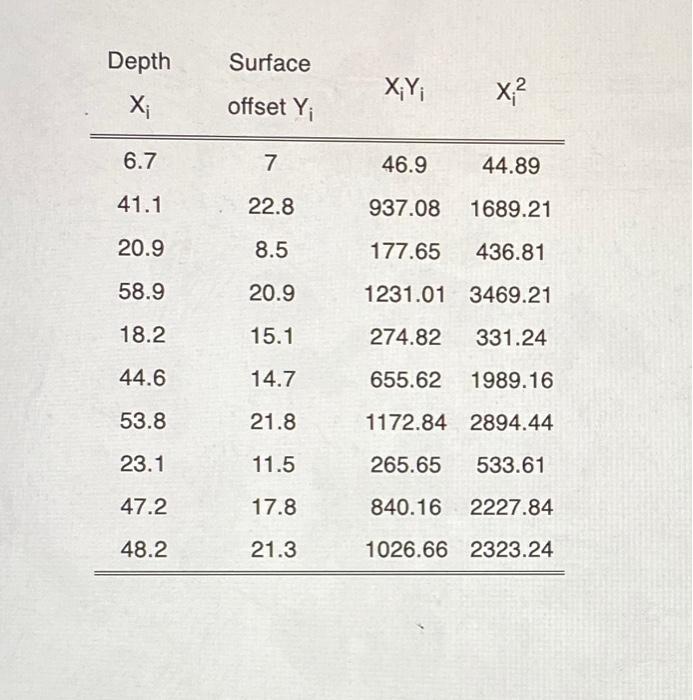 Climate Change And Snow Depth Xi May Affect Permafrost And Soil Composition Especially In Canada Researchers Conduct 2