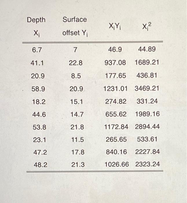 Climate Change And Snow Depth Xi May Affect Permafrost And Soil Composition Especially In Canada Researchers Conduct 2