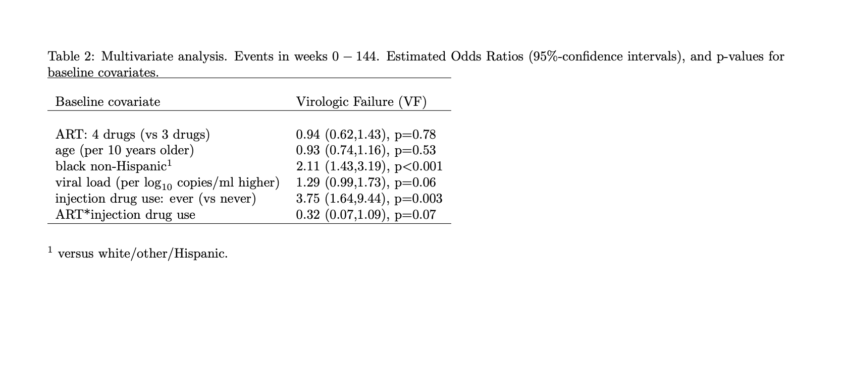 A Study Estimated The Effect Of 3 Drug Art Treatments Versus 4 Drug Art Treatments For Hiv Infected Patients On The Risk 2
