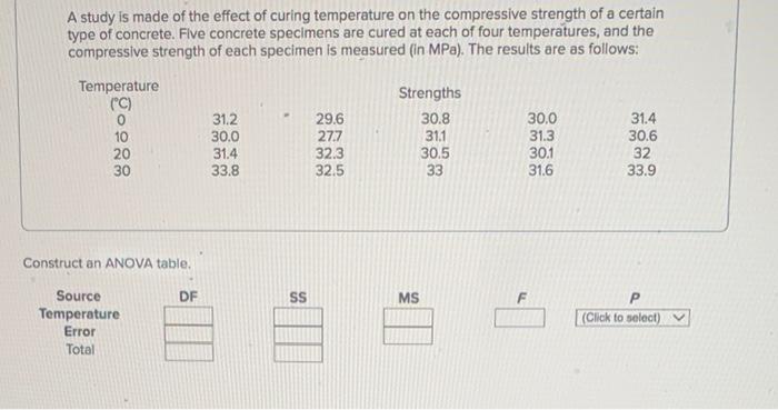A Study Is Made Of The Effect Of Curing Temperature On The Compressive Strength Of A Certain Type Of Concrete Five Conc 1