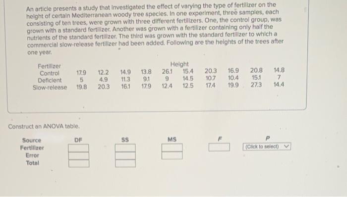 An Article Presents A Study That Investigated The Effect Of Varying The Type Of Fertilizer On The Height Of Certain Medi 1
