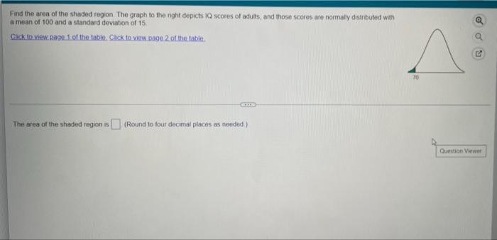 Find The Area Of The Shaded Region The Graph To The Right Depicts 10 Scores Of Adults And Those Scores Are Normally Dis 1