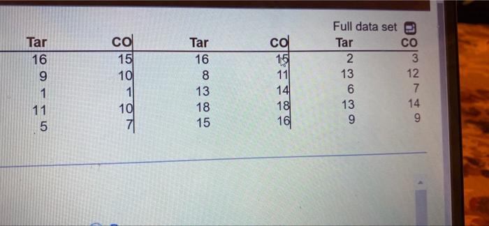 Construct A Scatter Diagram Using The Data Table To The Right This Data Is From A Study Comparing The Amount Of Tar And 2