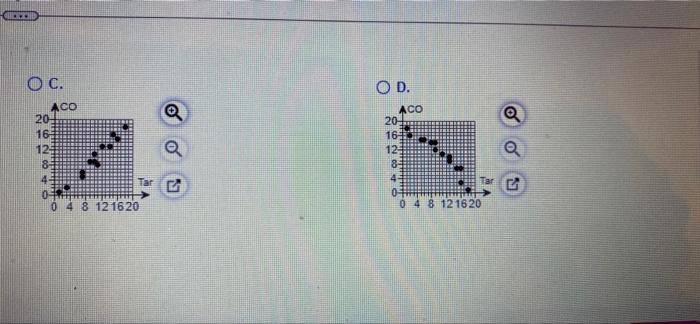 Construct A Scatter Diagram Using The Data Table To The Right This Data Is From A Study Comparing The Amount Of Tar And 3