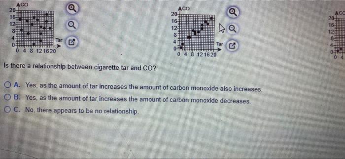 Construct A Scatter Diagram Using The Data Table To The Right This Data Is From A Study Comparing The Amount Of Tar And 4