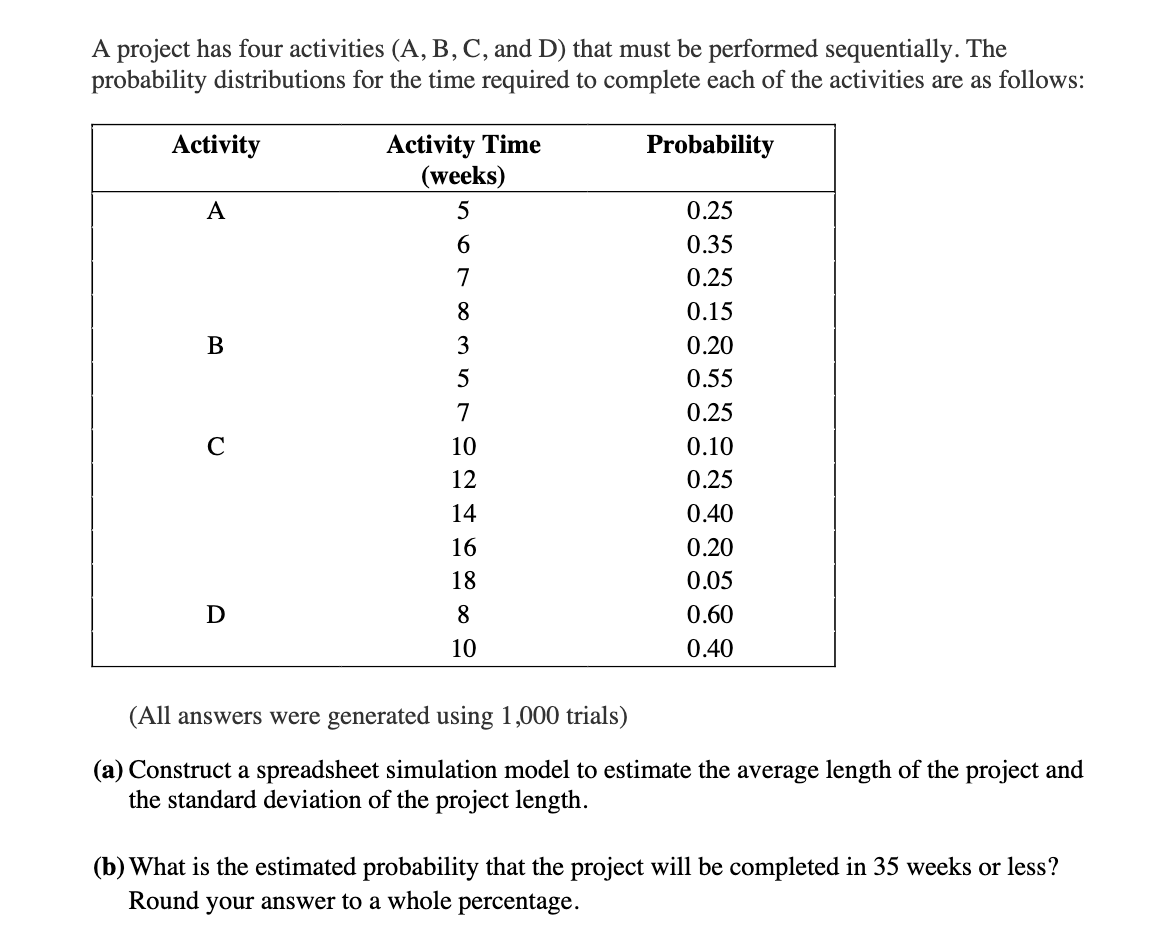 A Project Has Four Activities A B C And D That Must Be Performed Sequentially The Probability Distributions For Th 1