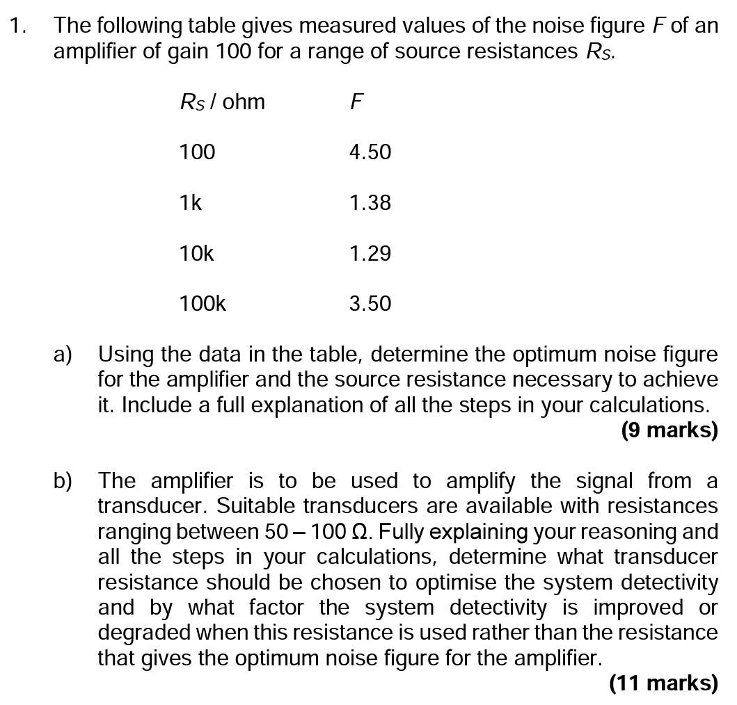 1 The Following Table Gives Measured Values Of The Noise Figure F Of An Amplifier Of Gain 100 For A Range Of Source Res 1
