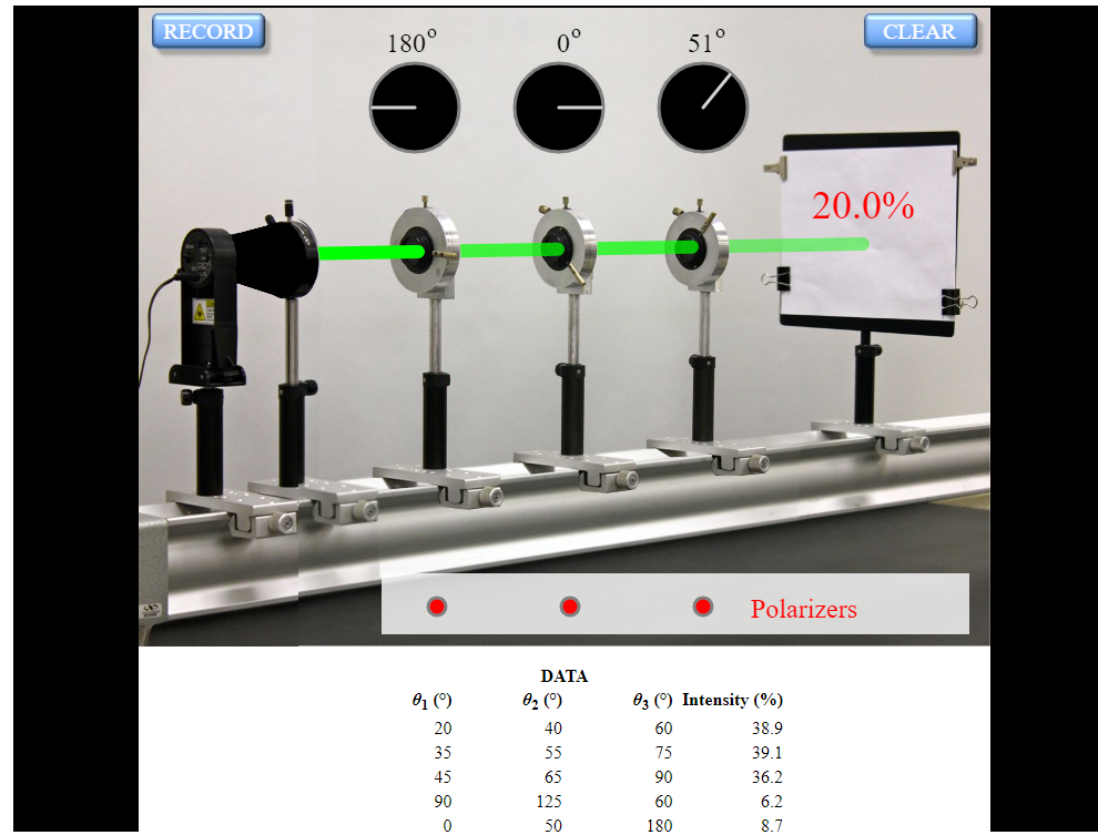 Explain How In The Previous Set Of Measurements Adding The Third Polarizer In Some Cases Increased The Light Intensity I 1