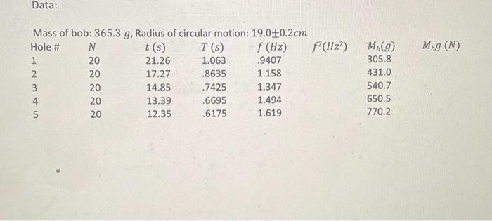 Objective Circular Motion The Purpose Of This Experiment Is To Test The Validity Of Newton S Z Law As It Applies To Th 5