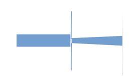 A Use The Uncertainty Principle And Estimate The Width Of The Crack For Which The Narrowest Stain Will Be Obtained B Wha 1