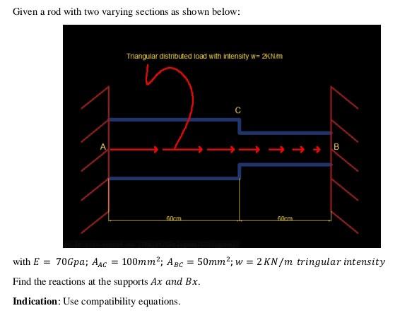 Given A Rod With Two Varying Sections As Shown Below Triangular Distributed Load With Intensity W 2 N M C Le B 1