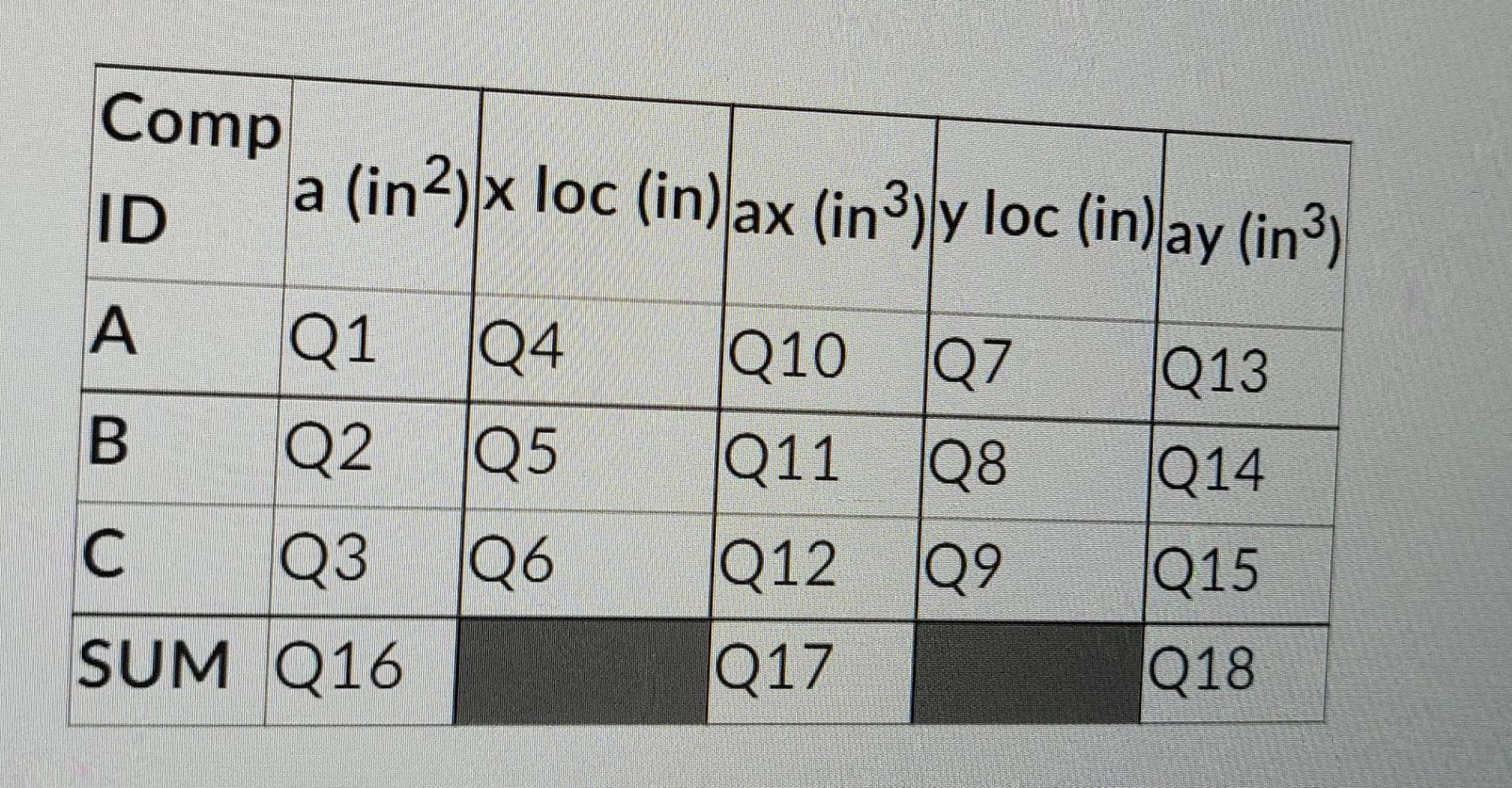 Use The Composite Shape Below To Answer The Following Questions Record Your Answer To Four Significant Digits If The Fi 2