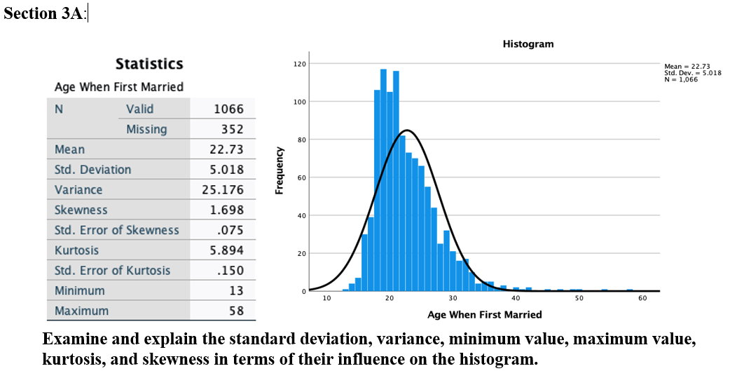 Section 3a Histogram Statistics 120 Mean 22 73 Std Dev 5 018 N Age When First Married 100 N Valid Missing 1066 35 1