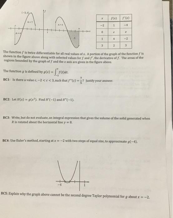 3 4 X F X 16 2 1 T Ala 0 E C E 1 4 2 3 2 3 The Function Is Twice Differentiable For All Real Values Of X A Portio 1