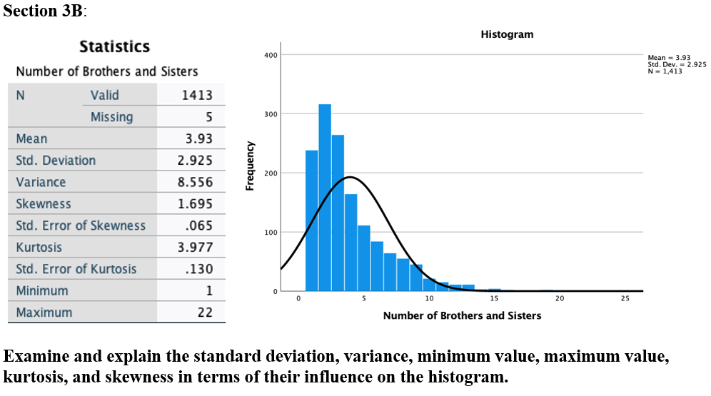 Section 3a Histogram Statistics 120 Mean 22 73 Std Dev 5 018 N Age When First Married 100 N Valid Missing 1066 35 2