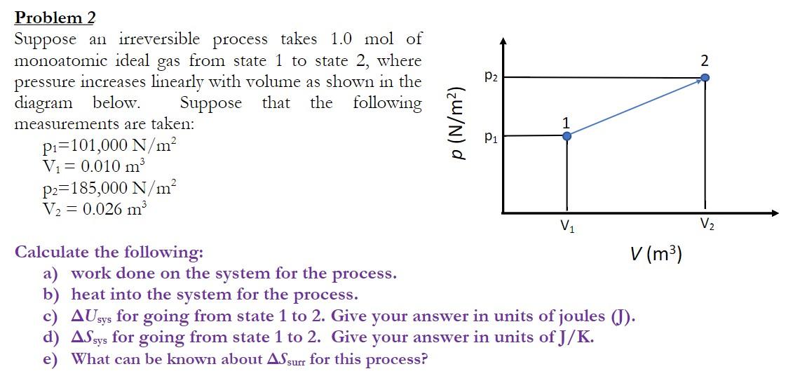 2 P2 P N M2 1 Problem 2 Suppose An Irreversible Process Takes 1 0 Mol Of Monoatomic Ideal Gas From State 1 To State 2 1