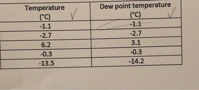 Temperature C 1 1 2 7 6 2 0 3 13 5 Dew Point Temperature C 1 1 2 7 3 1 0 3 14 2 1000 Co 200 14 30 1