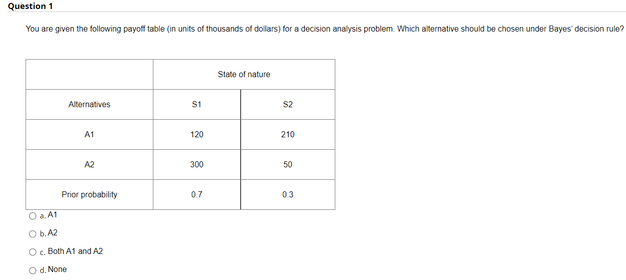 Question 1 You Are Given The Following Payoff Table In Units Of Thousands Of Dollars For A Decision Analysis Problem 1