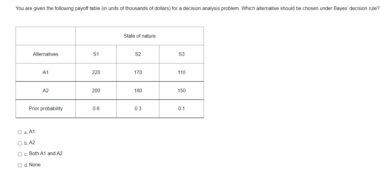 You Are Given The Following Payoff Table In Units Of Thousands Of Dollars For A Decision Analysis Problem Which Alter 1