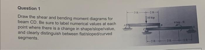 31 2 10 Kip Question 1 Draw The Shear And Bending Moment Diagrams For Beam Cd Be Sure To Label Numerical Values At E 1