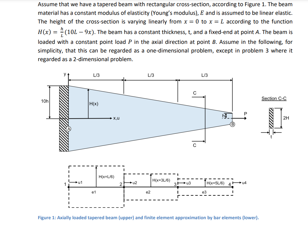 Assume That We Have A Tapered Beam With Rectangular Cross Section According To Figure 1 The Beam Material Has A Consta 1