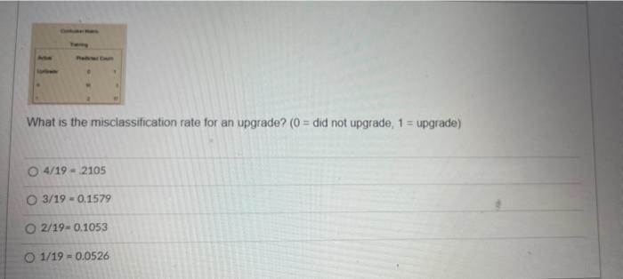 T What Is The Overall Misclassification Rate 0 Did Not Upgrade 1 Upgrade O 2 40 Os O 3 40 075 O 4 40 100 5 40 2
