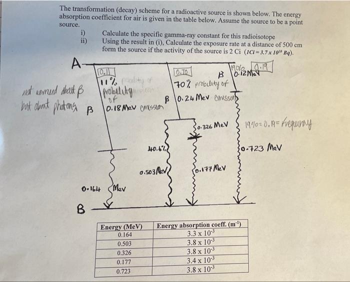 The Transformation Decay Scheme For A Radioactive Source Is Shown Below The Energy Absorption Coefficient For Air Is 1