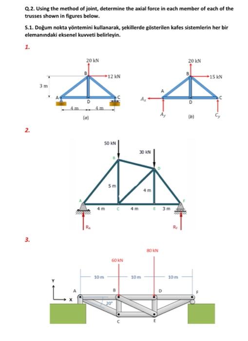 Q 2 Using The Method Of Joint Determine The Axial Force In Each Member Of Each Of The Trusses Shown In Figures Below 1