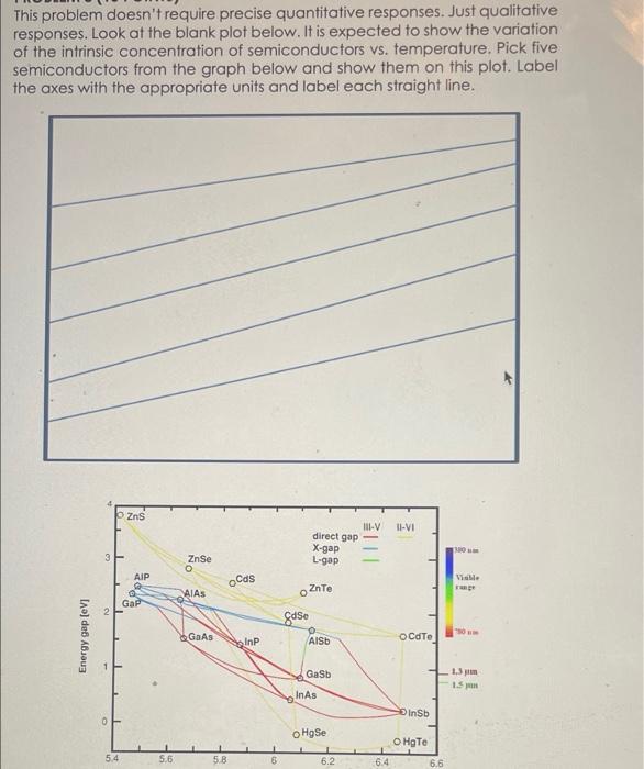 This Problem Doesn T Require Precise Quantitative Responses Just Qualitative Responses Look At The Blank Plot Below I 1