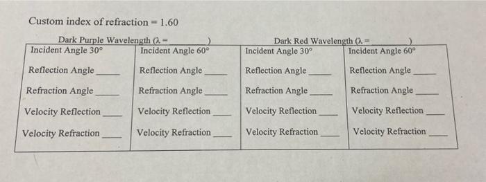 Custom Index Of Refraction 1 60 Dark Purple Wavelength Incident Angle 30 Incident Angle 60 Dark Red Wavelength I 1