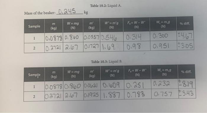 3 Evaluate Your Predicted Densities Of Liquids A And B In Activity 3 Based On Their Percent Differences From Those Valu 2